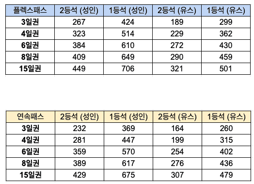 스위스 패스 가격, 할인, 환불, 교환, 공식 구입처 총정리 3 스위스패스 가격 1 1