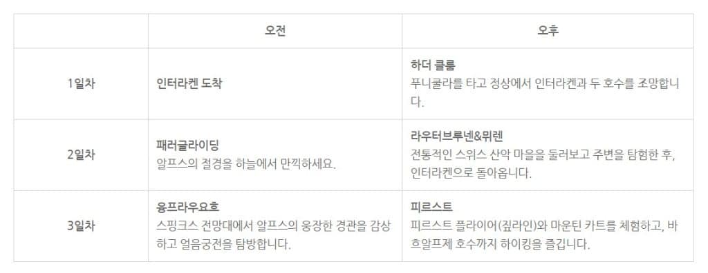 스위스 인터라켄 여행 코스 추천 인터라켄에서 꼭 가봐야 할 곳들 2