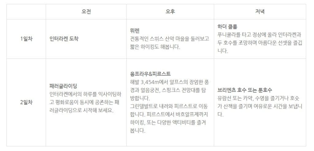 스위스 인터라켄 여행 코스 추천 인터라켄에서 꼭 가봐야 할 곳들 3