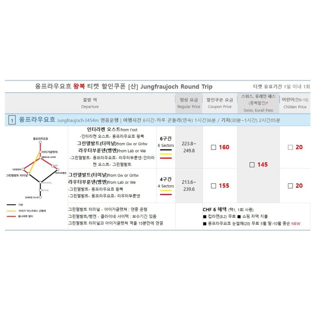 스위스 액티비티 꿀템 총정리 융프라우 VIP패스 A to Z 2